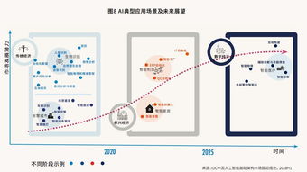 中國AI計算力地圖揭曉 杭州、北京、深圳領(lǐng)跑，基礎(chǔ)軟件開發(fā)成關(guān)鍵