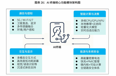 深圳崛起 2025人工智能發(fā)展白皮書揭示深圳AI企業(yè)數(shù)量躍居全國(guó)第三，基礎(chǔ)軟件開(kāi)發(fā)成新引擎