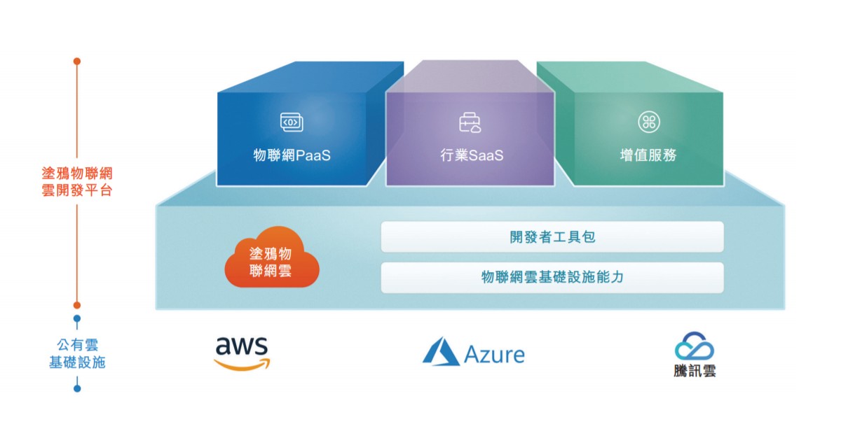 涂鴉智能 PS估值驟降的背后，人工智能基礎(chǔ)軟件開(kāi)發(fā)的挑戰(zhàn)與機(jī)遇